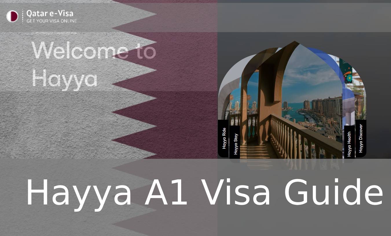 Hayya A1 Visa Guide: Requirements, Validity, Extension, and Updates